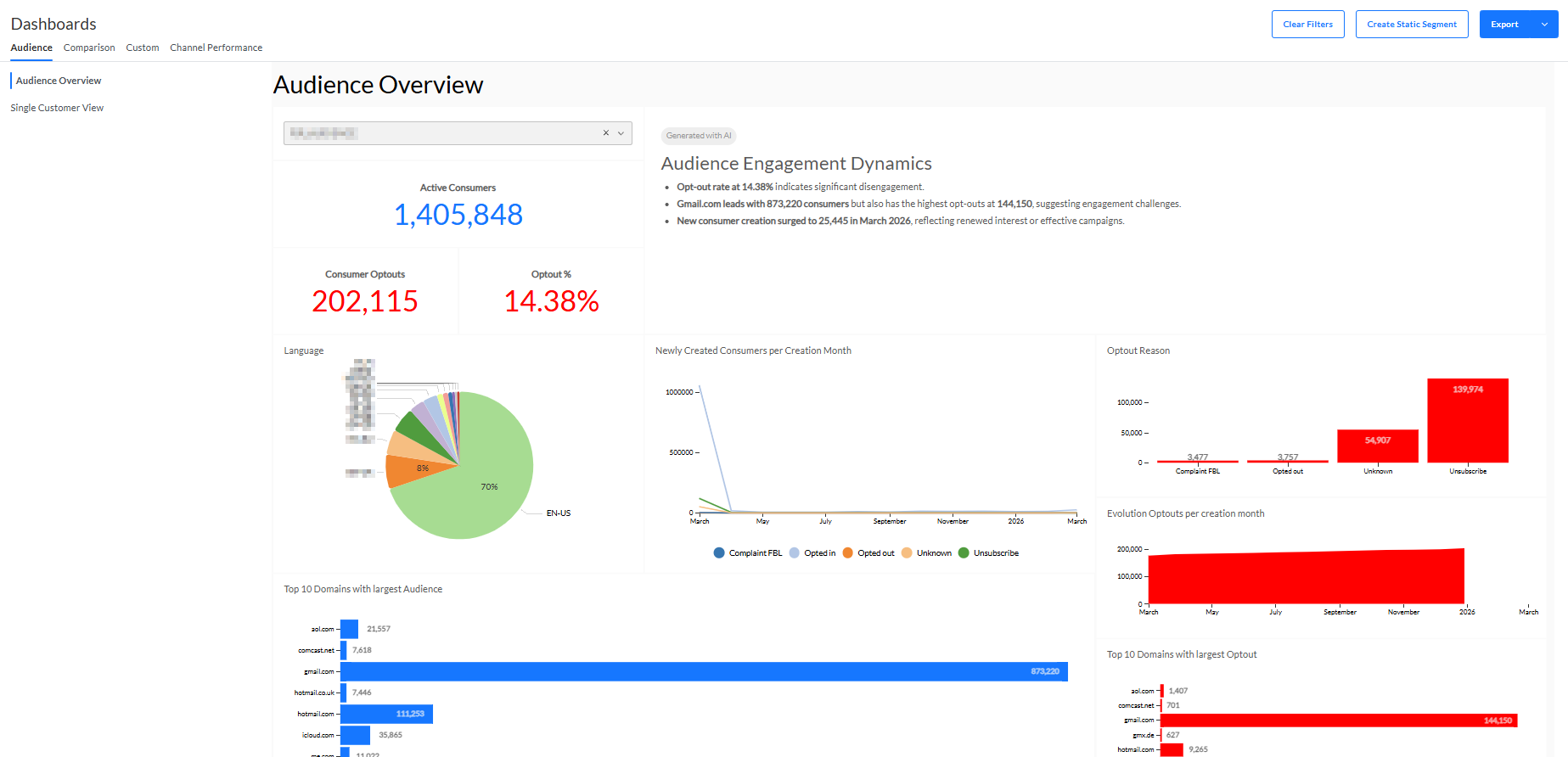Dashboards