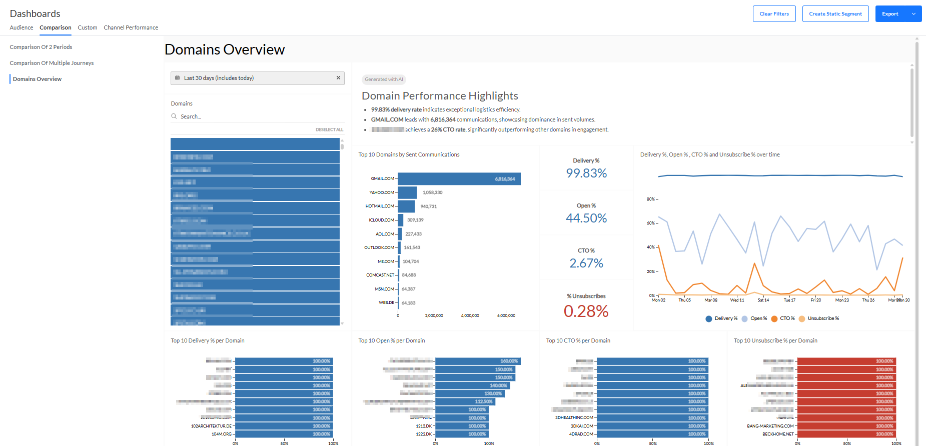 Dashboards